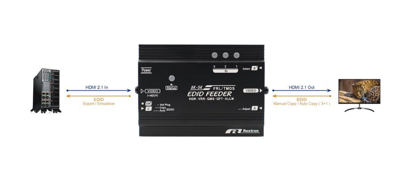 Rextron 8K HDMI 2.1 EDID Feeder – EDID Emulator, HDMI 2.1, 3+1 Memory, Built-in Video Booster, HDCP 2.2/1.4, 7680x4320@60Hz 4:4:4, Dynamic HDR, DSC, VRR, QMS, QFT, ALLM, USB Powered, VDDC-8K10