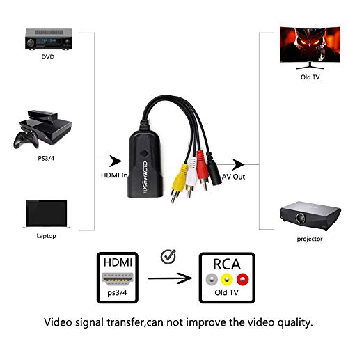 Mini HD 1080P Converter Box RCA AV/CVSB Video Converter Box 480P 720P 1080P HDMI2AV Hdmi to AV(CVBS) Support HDMI adapder for HDTV TV PS3 Computer PC VCR