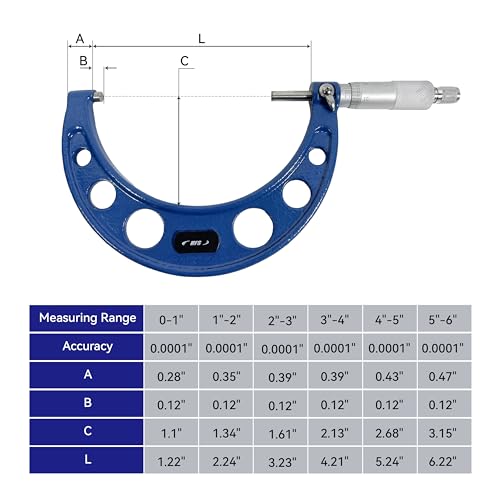 HFS(R) Outside Micrometer with 0.0001" Accuracy, Carbide Anvil and Laser-Etched Scale (1-2"x0.0001", Classic Ratchet) 1-2"x0.0001"