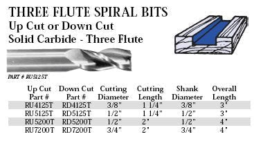 Whiteside Router Bits RD5125T Three Flute with Spiral Bit Down Cut Solid Carbide 1/2-Inch Cutting Diameter and 1-1/4-Inch Cutting Length