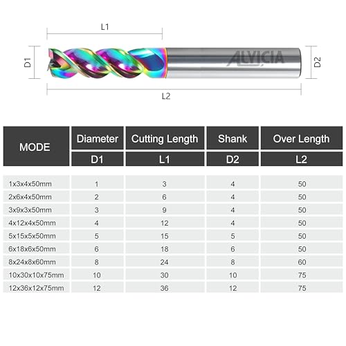 10mm 3 Flute Carbide Square End Mill, High Feed U-Type for Aluminum 10mm High Feed U-Type Design