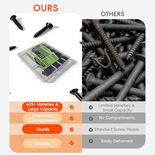 625pcs Self-Tapping Screws Assortment Kit, Phillips Pan Head 14 Sizes M2 M3 M4, Black Carbon Steel Sharp Point for Wood Plastic Soft Metal 625