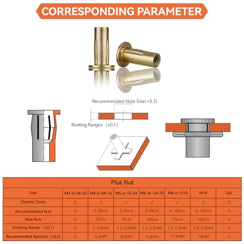 Multi-Grip Rivet Nut Installation Tool Set Pre-Bulbed Shank Flat Head Threaded Insert Nut Plus Nuts Assortment Kit Cross Rivnut for Construction Industrial 5/16-18(Plus Nut Tool-6pcs) 5/16-18(Plus Nut Tool-6pcs)