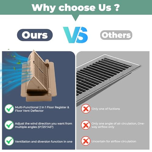 2-in-1 Vent Deflector & Floor Vent Covers, Floor Register 4x10, 2 Pack Adjustable Heat Air Vent Deflectors, Vent Covers for Home Floor, Office, Ceiling, Tool-Free Installation (Brown) Brown