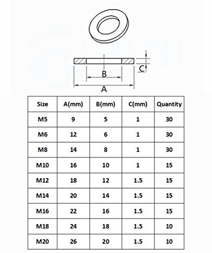 170Pcs Metric Flat Ring Copper Washers Assortment Kit, for M5 M6 M8 M10 M12 M14 M16 M18 M20 (9 Sizes)