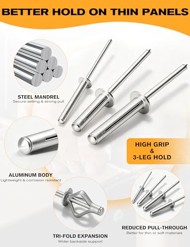 Tri-Fold Pop Rivets 3/16" x 3/4", 100 CTs High Grip Exploding Bulb Blind Aluminum Rivets for Thin Sheet Metal, 4.8x20mm Open End Steel Mandrel 3/16" x 3/4" Silver