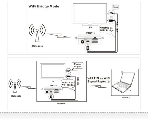 VONETS VAR11N-300 Portable WiFi Router 2.4GHz WiFi Bridge Wireless Repeater WiFi Hotspot to Ethernet WAN/LAN 2 RJ45 Ports(10/100Mbps) DC/USB Powered for Hotel IP Printer Network Devices