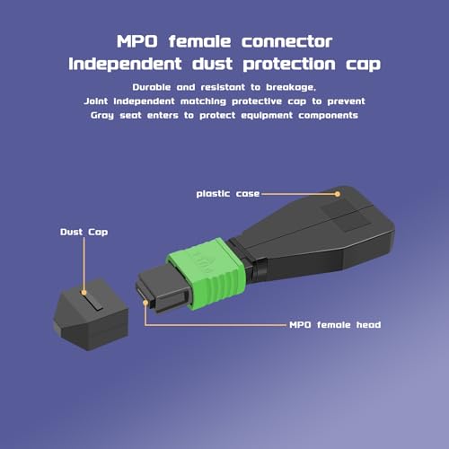 MPO/APC 12 Core Female Fiber Loopback Adapter,Singlemode(5 Pack) 5-pack Singlemode MPO 12core