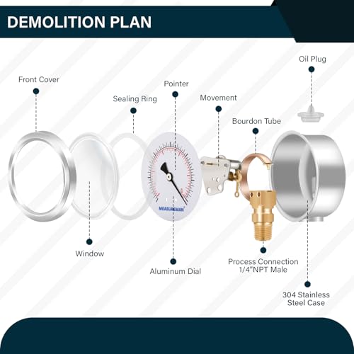 MEASUREMAN 2-1/2" dial,Glycerin Filled, Stainless Steel case, Brass Inside, 30inHg/-100kpa-0,1/4" NPT Lower Mount -14.7-0 psi