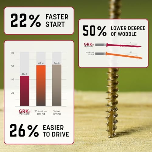 GRK Fasteners R4™ 305 Stainless Steel #10 x 3-1/8 Inch Outdoor Screws, 70 PCS, Extreme Corrosion Resistant, Coastal Structures, Fast Bite Tip, Star Drive Recess, T-25 Bit Included, Steel #10 x 3-1/8" 70.0