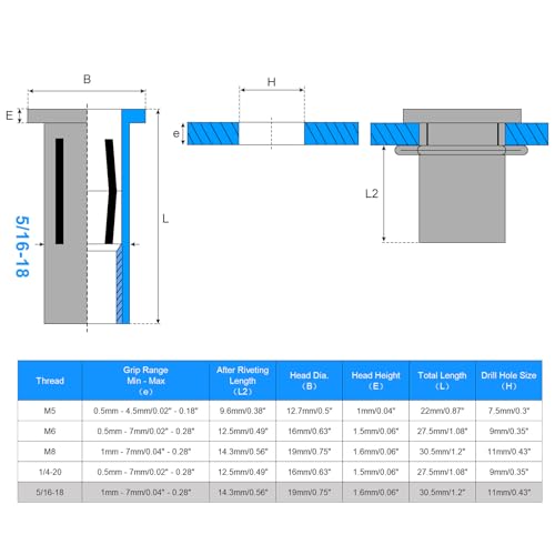 5/16-18 Multi-Grip Rivet Nuts, 24pcs Pre-Bulbed Shank Flat Head Threaded Insert Nut Carbon Steel Plus Nuts Construction Fasteners for Industrial 24 5/16-18