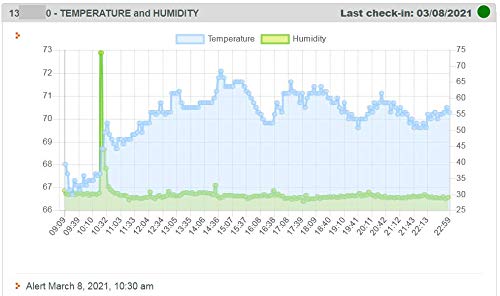 Temperature and Humidity Text Message and Email Alerts for Freezer, Refrigerator, attic, Data Cabinet, Remote Locations HTEMP