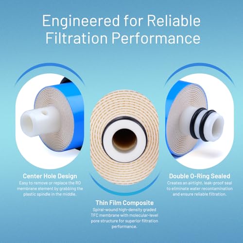 150 GPD RO Reverse Osmosis Membrane Filter Element 150G