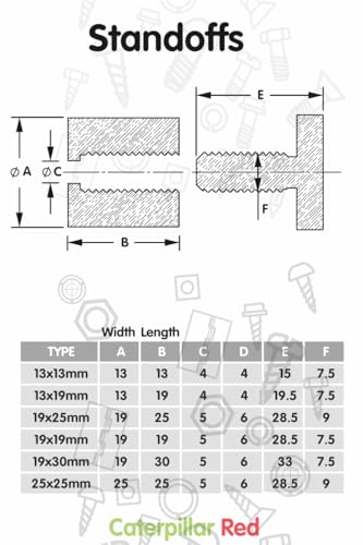 4 x Clear Standoffs, Glass Like, Acrylic, Transparent spacers, Plastic, wallmount, Display Signs, Anti-Corrosion, Waterproof, Size 19x25mm, (3/4 x 1 in)