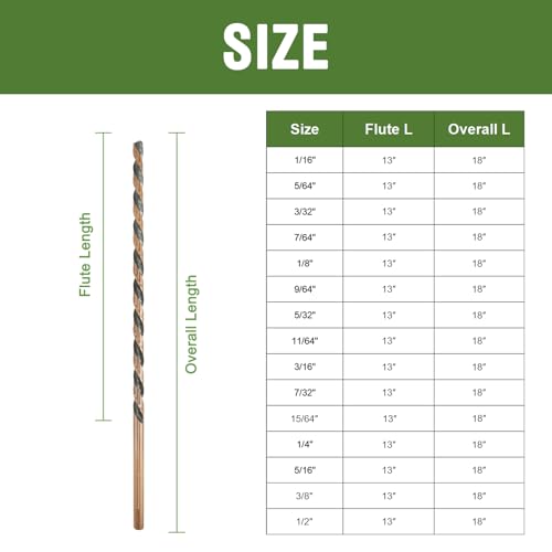 3/8 x 18 Inch Long Drill Bit M2 High Speed Steel Drilling for Wood and Metal, with 13 Inch Flute 3/8" x 18"