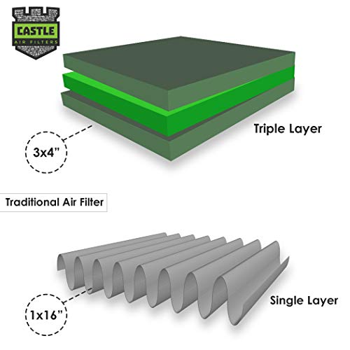 14x25x1 One Year HVAC Filter