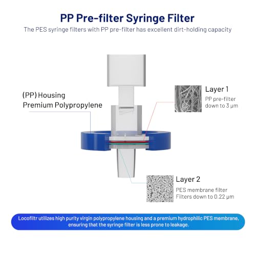 PES Syringe Filters, 13mm, 0.22um, Sterile, Individually Packed, 10 Pack 0.22um, 13mm
