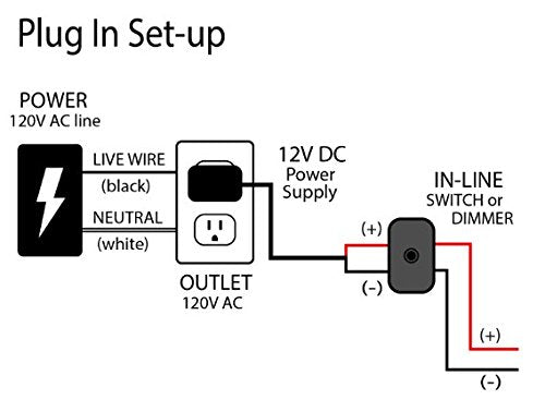 Under Cabinet 21 LED Light Set - 3 Panels - Pro Series - Deluxe Kit - Pure White | (Inline Dimmer Optional See B00405DEEU) | Inspired LED Under Cabinet Lighting