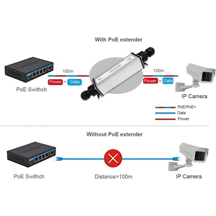 IPX201 30W Industrial Gigabit PoE Extender with Outdoor Waterproof Grade IP65 Extends The Range of PoE and Ethernet an Additional 100 Meters