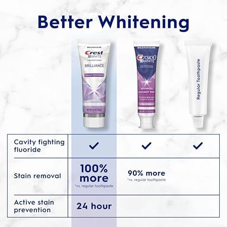 Crest 3D White Brilliance Vibrant Peppermint Teeth Whitening Toothpaste, 4.1 Ounce (Pack of 3)(Packaging May Vary) 4.1 Ounce (Pack of 3)