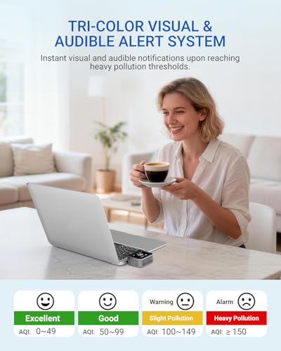 Air Quality Monitor, Air Tester & Detector with App Control