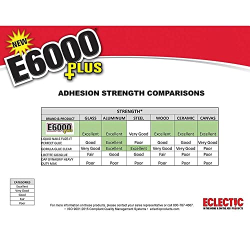 Eclectic Products inc. E6000 Plus Multi-purpose Clear Glue, Waterproof and Paintable, Strong Flexible Craft Adhesive for Wood, Glass, Fabric, Ceramic, Metal and More, 56.1ml