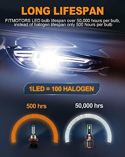 H11/H8/H9 9005/HB3 LED Bulbs,160W 32000 Lumens Bright,6500K Cool White LED Fog Light Halogen Replacement IP68 Waterproof, Pack of 4 9005+H11