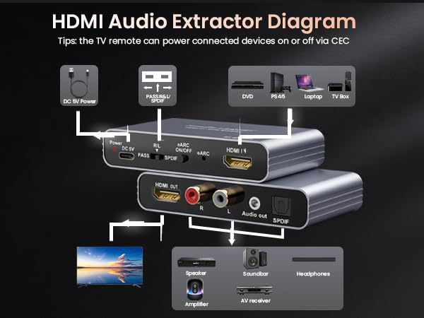 8K eARC HDMI Audio Extractor Converter, 4K@120Hz ARC HDMI Adapter to Optical/SPDIF RCA 3.5mm AUX Audio Adapter Converter Splitter Support LPCM 5.1/DTS/DSD for Laptop/TV Box/DVD/PS5/Soundbar/Speaker | Audio Extraction, HDMI Compatible 8K60HZ eARC