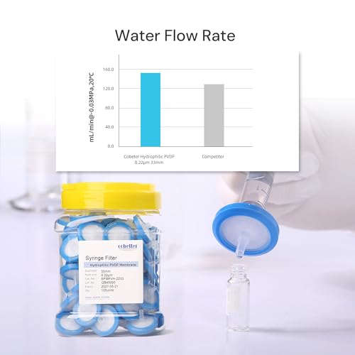 PVDF Syringe Filter, 0.45μm 13mm, Hydrophilic, Non-sterile, PK of 100