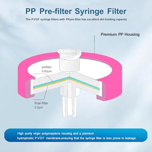 PVDF Syringe Filter Hydrophilic,13mm 0.22um,Non-Sterile,100PCS PVDF-Hydrophilic 0.22um-13mm-Hydrophilic