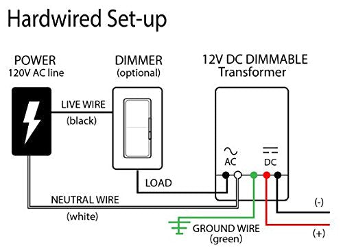 Under Cabinet 21 LED Light Set - 3 Panels - Pro Series - Deluxe Kit - Pure White | (Inline Dimmer Optional See B00405DEEU) | Inspired LED Under Cabinet Lighting