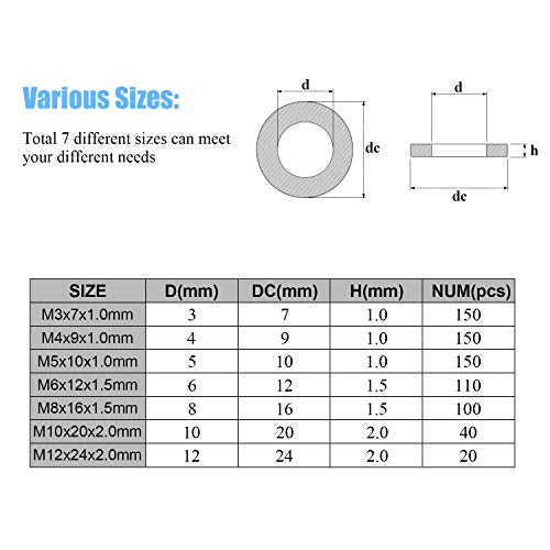 DYWISHKEY 720 Pieces 7 Sizes Black Nylon Flat Washers Assortment Kit (M3 M4 M5 M6 M8 M10 M12)