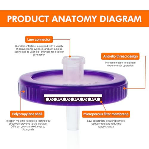 33mm Sterile Syringe Filter PVDF Hydrophilic Filtration 0.45um, 20 PCS 33mm 0.45um PVDF Hydrophilic Membrane