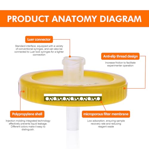 33mm Sterile Syringe Filter Nylon Hydrophilic Filtration 0.22um, 20 PCS 33mm 0.22um
