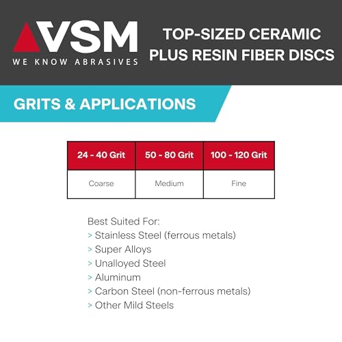 VSM 25-Pack - 4-1/2 inch 60 Grit (Medium) - Ceramic Plus Resin Fiber Disc with Top-Size, Tear-Resistant Fiber Backing, Durable, Hand-Held Machine Compatible Sanding Discs 4-1/2"