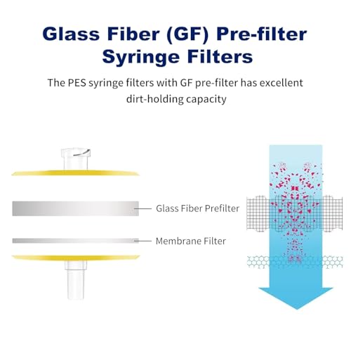 100PCS Sterile PES Syringe Filters,13mm,0.22um,Individually Packed 13MM-0.22UM 100
