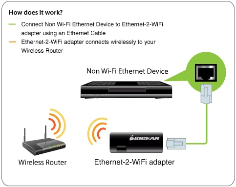 IOGEAR Universal Ethernet to Wi-Fi N Adapter - Speeds of up to 300Mbps on 2.4GHz - Push-button Wi-Fi Protected Setup (WPS) - Supports WEP, WPA, WPA2, TKIP and AES encryption - GWU637