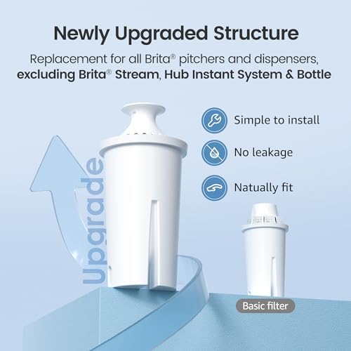 AQUA CREST CF06A Replacement for Brita® Filter, Brita® Water Pitchers and Dispensers, Classic OB03, Mavea® 107007, and More, NSF Certified Pitcher Water Filter, 8 Pack 8 Count