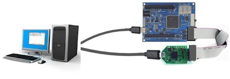 Cyclone 10 FPGA Development Board - CycloFlex