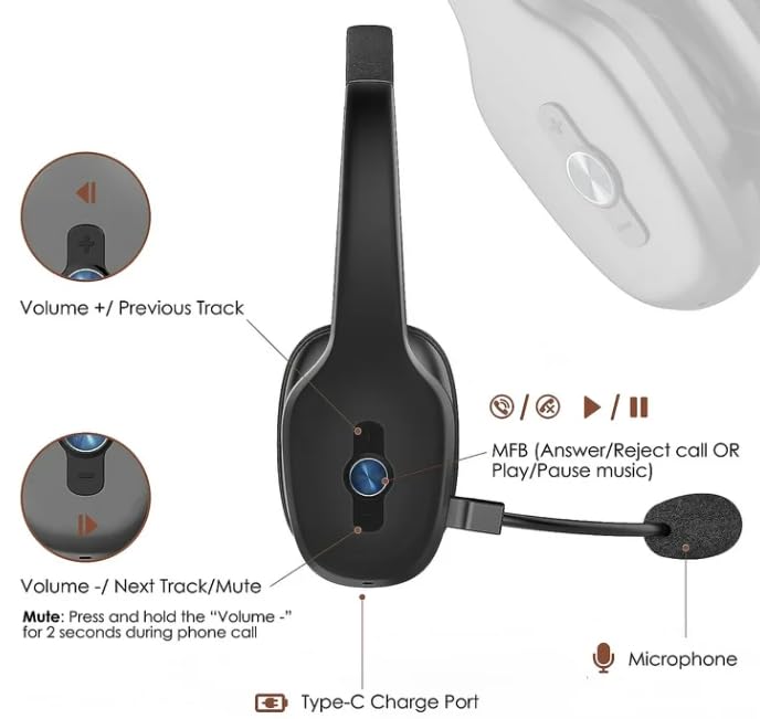 Truck Driver Bluetooth Headset with Mic, Single Ear Wireless Headset, Noise Cancelling Microphone & Mute, 50H Long Battery Life, Hands Free Headset for Trucker, Call Center, Home Office (Black)