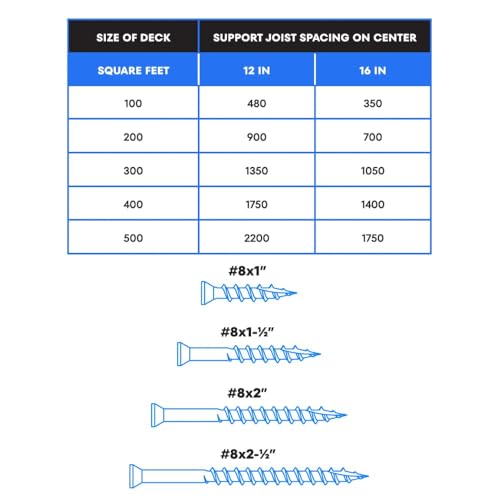 US4 - #8 x 1 - Trim Head T15 Star Drive Stainless Steel Wood Screws | 305 Stainless Steel | | Rust & Corrosion-Resistant | Outdoor Decking Screws (350, #8 x 1) 350 #8 x 1"