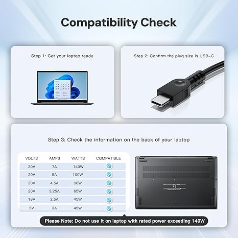 Slim 140W USB‑C Laptop Charger fit for Lenovo Legion Pro 5 5i 7 7i Legion 9 | Slim Pro 7 9 Yoga Pro 7 9 IdeaPad Pro 5 ThinkPad Z16 P16s P14 Y9000P Y7000P R9000P ADL140YDC3A