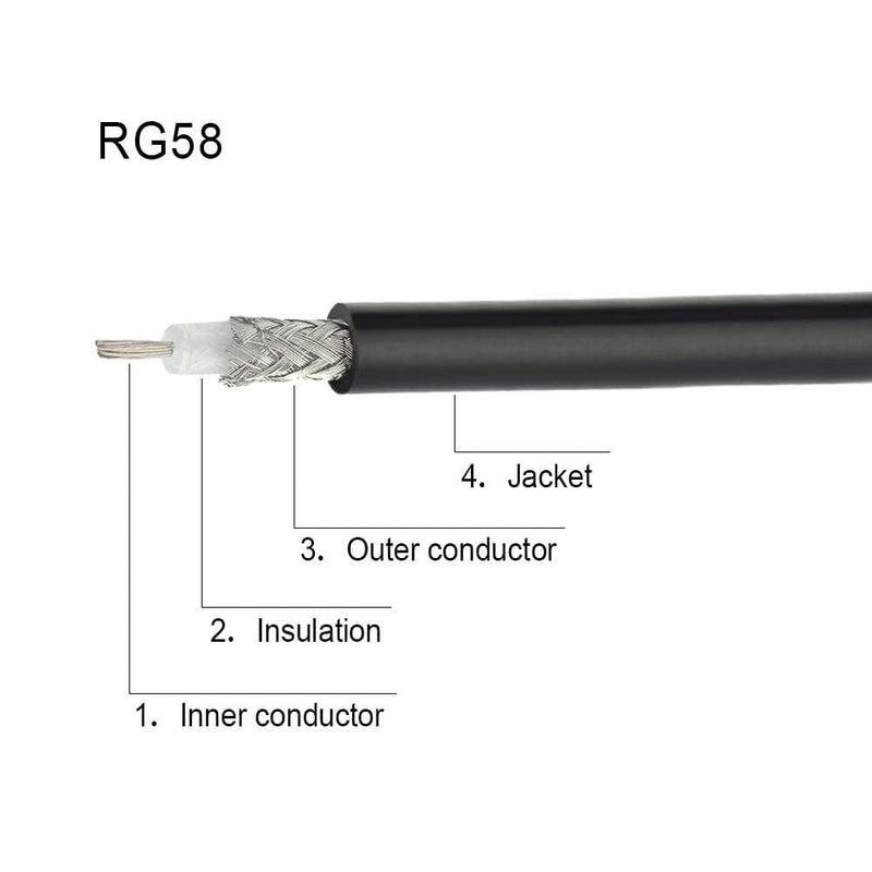 Superbat Type N to BNC Cable 3ft N Type Female to Right Angle BNC Male Coax Cable RG58 Jumper for Radio Scanners Antenna Repeater System Commo Equipment n female to bnc male right