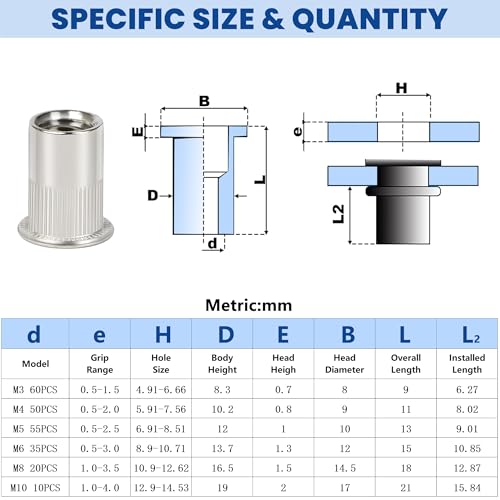 230Pcs Rivet Nut Assortment Kit,Stainless Steel Rivet Nuts M3M4M5M6M8M10 Metric Kit-230pcs