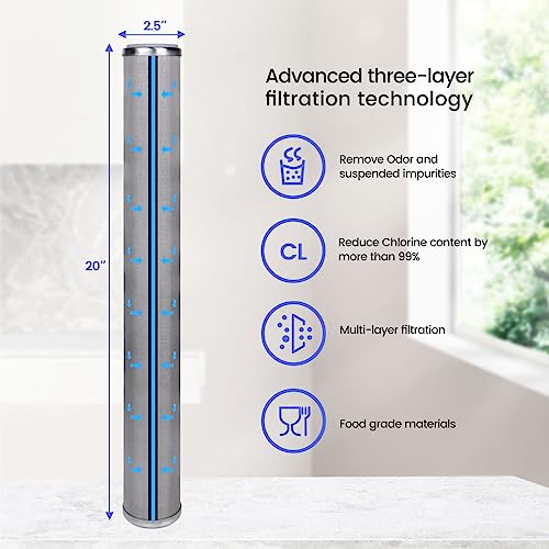 Stainless Steel Re-Cleanable Wire Mesh Filter Cartridge 20 "Length,2.5 "OD(200 Micron) 200 Micron