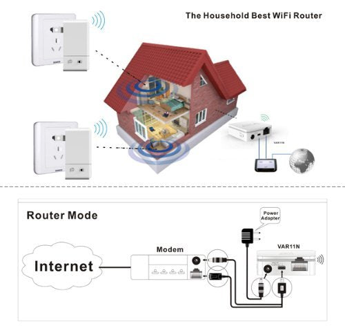 VONETS VAR11N-300 Portable WiFi Router 2.4GHz WiFi Bridge Wireless Repeater WiFi Hotspot to Ethernet WAN/LAN 2 RJ45 Ports(10/100Mbps) DC/USB Powered for Hotel IP Printer Network Devices