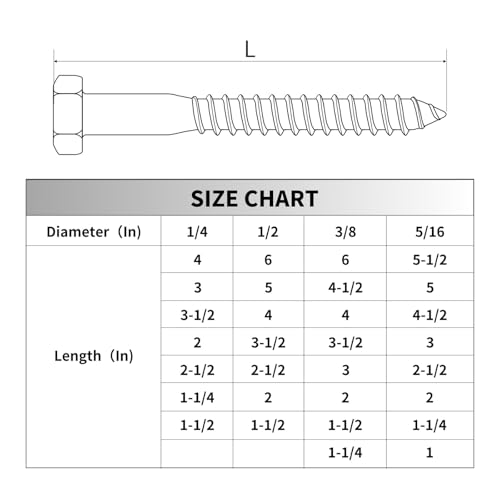 5/16 x 4-1/2 Black Lag Bolts, 20 PCs Dacromet-Coated 304 Stainless Steel Heavy Duty Wood Lag Screws for Deck Joist Framing, Hex Head 5/16 x 4-1/2"