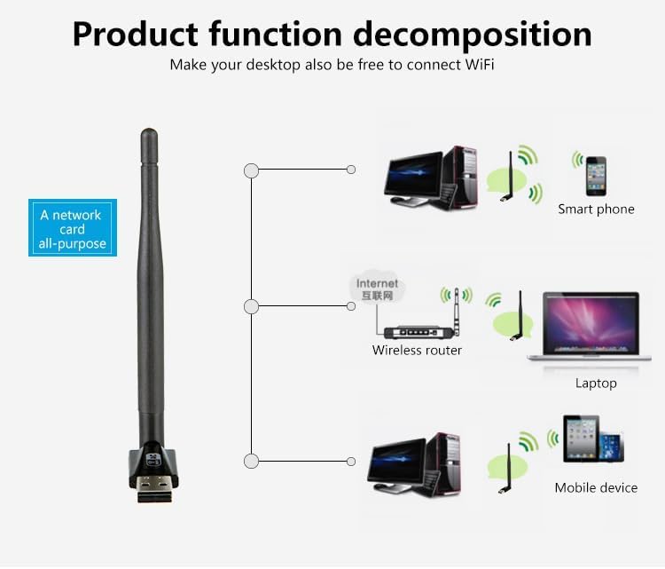 JAPOO RTL8811AU WiFi Wireless USB WiFi Adapter for Desktop PC and Laptop,600Mbps High Gain Dual Band 3.5dBi Antenna 5.8G/2.4G WiFi Adapter,Supports Win7/8/8.1/10/Linux (with Antenna) W58L-600M