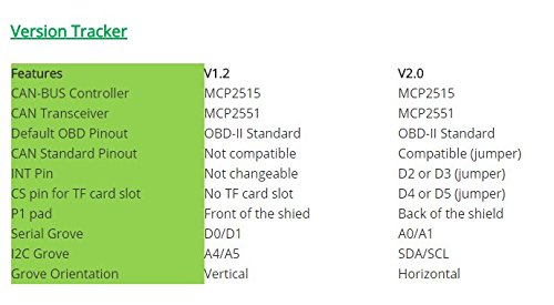 Seeed Studio CAN-Bus Shield V2 Compatible with Arduino for Controller and Transceiver, Arduino Shield Adopts MCP2515 and MCP2551.