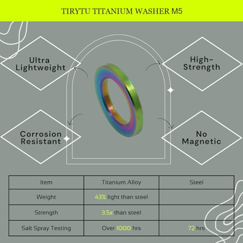 Titanium Flat Washers M5, Colorful, 20-Pack Multicolored